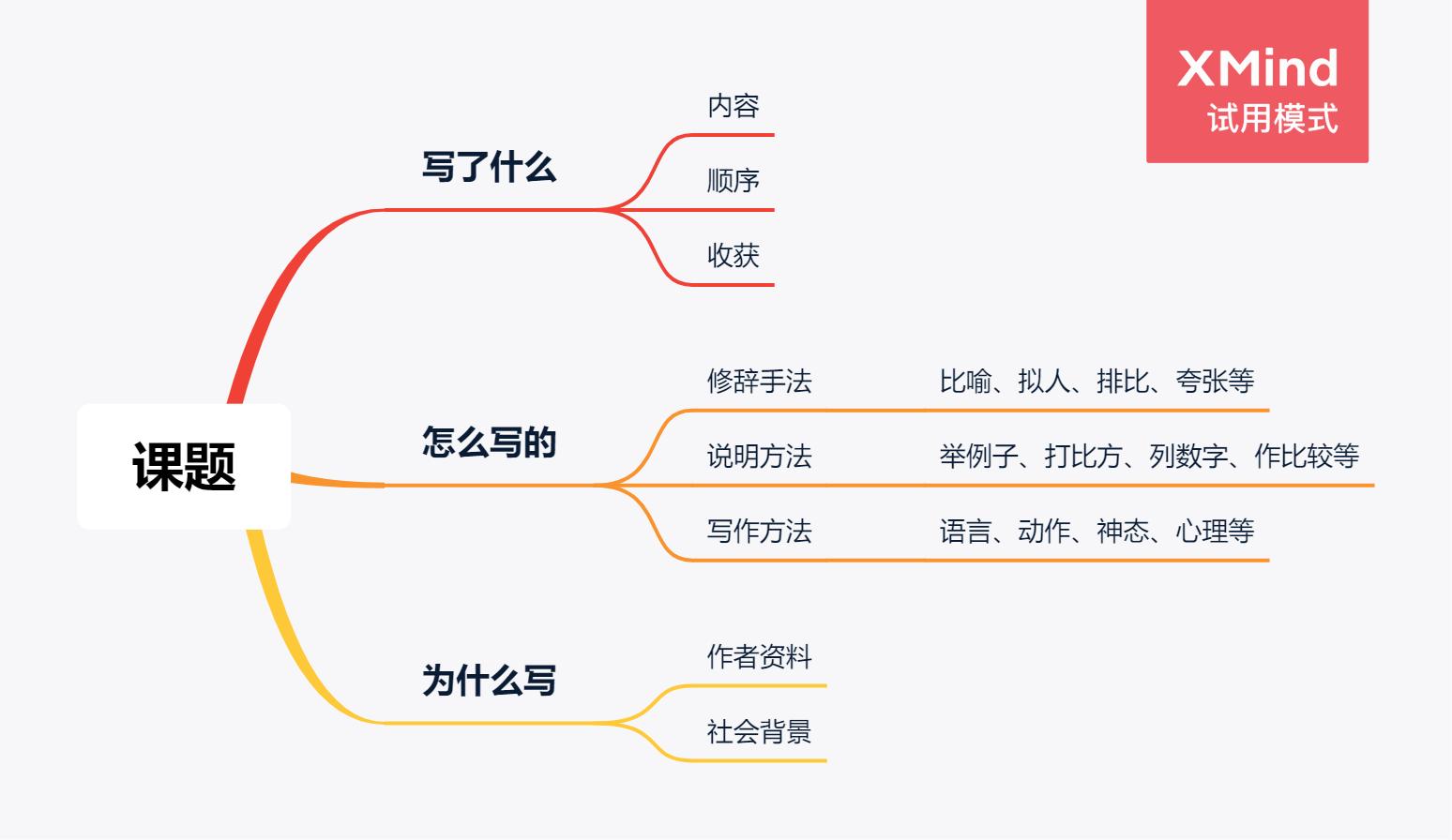语文思维导图六年级阅读方法,知识梳理思维导图语文六年级