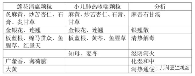 刘鉴叔叔咳嗽变异性哮喘中成药,儿科医生刘鉴肺热