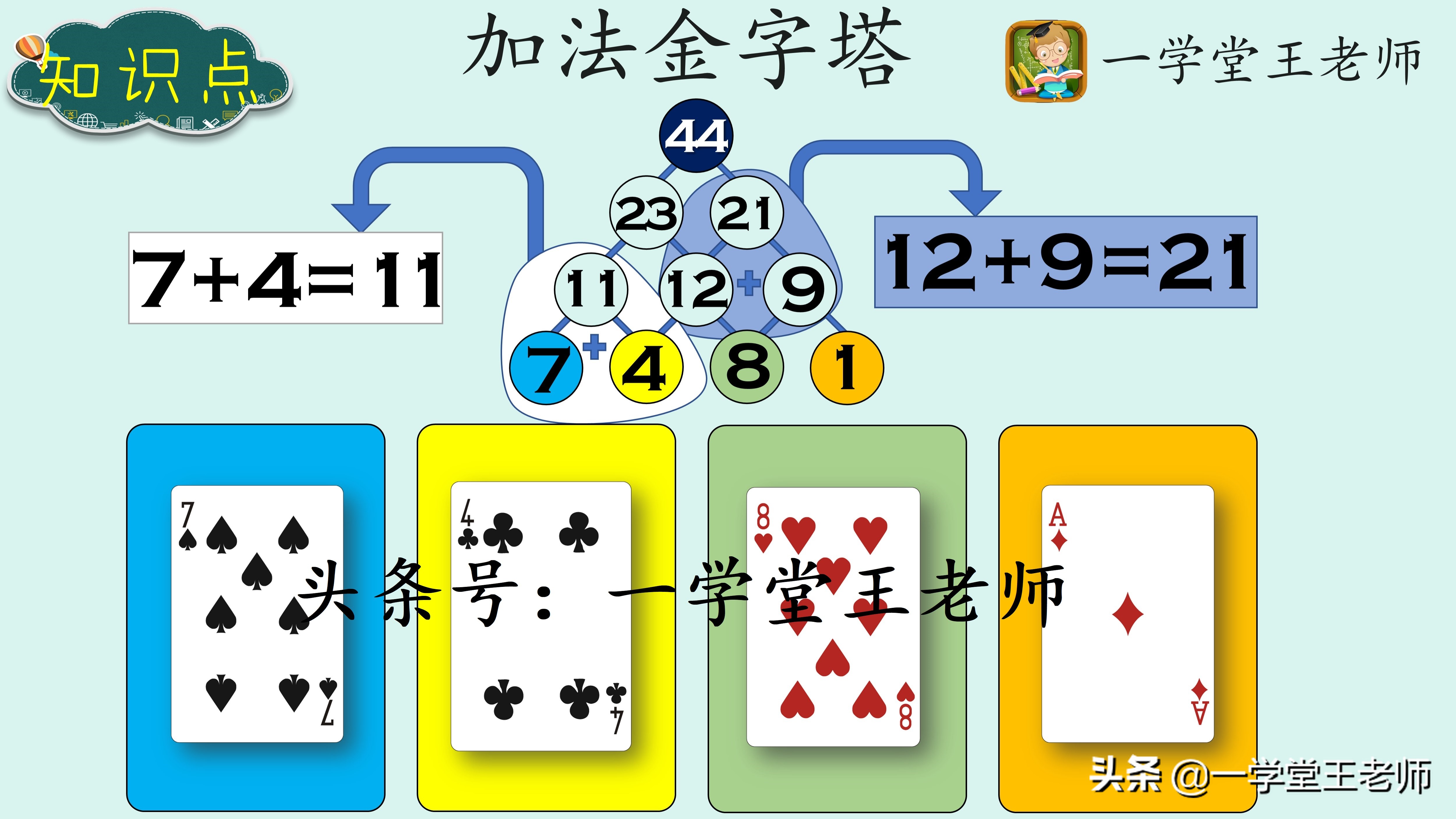一年级孩子每天在家学习多久合适,一年级孩子居家学习建议