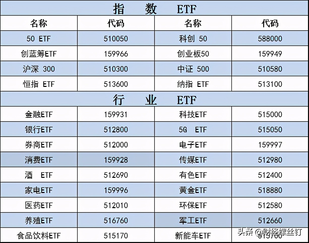 etf解读视频,etf一览表大全