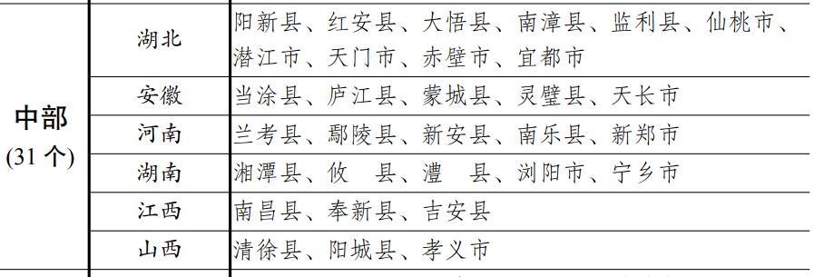 湖北监利县发展怎么样,湖北十大贫困县监利