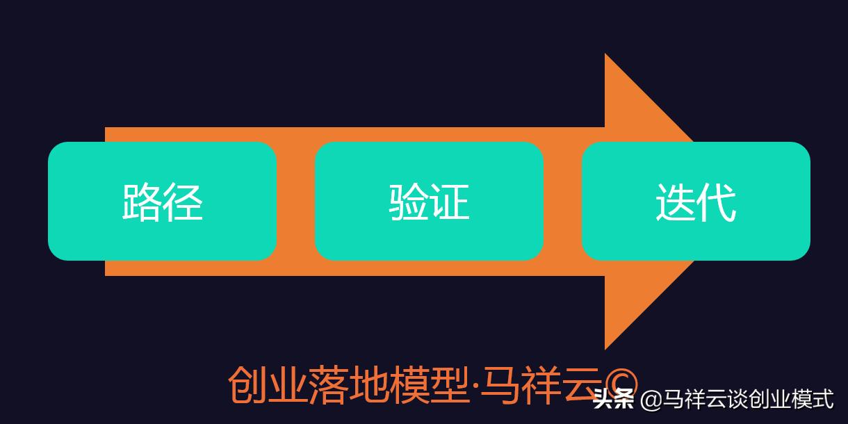 马祥云简介,马祥云创业方案