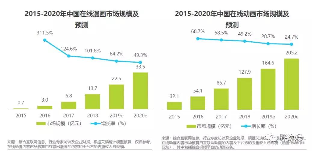 “补课”B站跨年之后,关于国漫、二次元,你真的懂了吗?