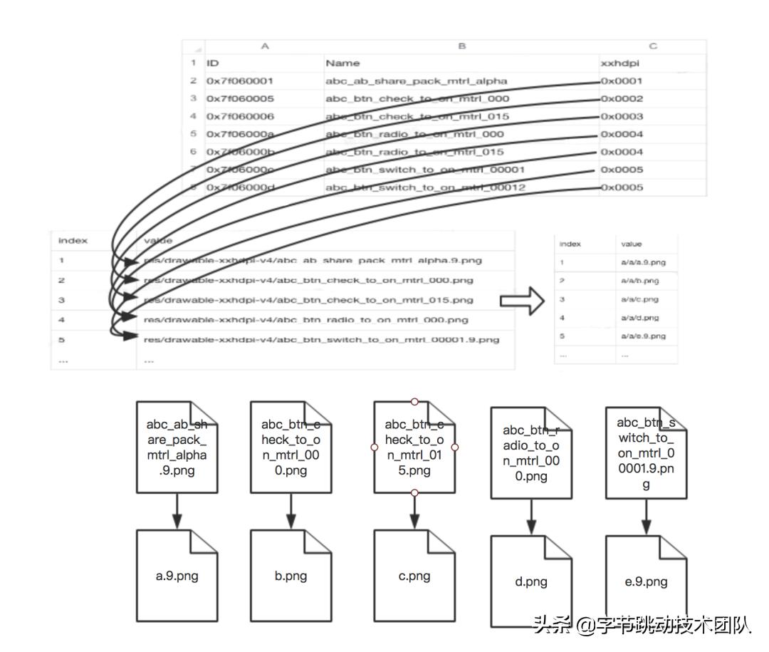 抖音合集优化教程,抖音视频常见优化