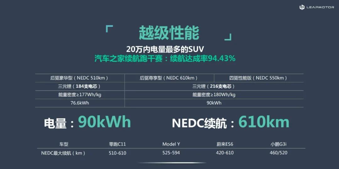 零跑c11纯电版深度试驾,零跑c11汽车试驾视频