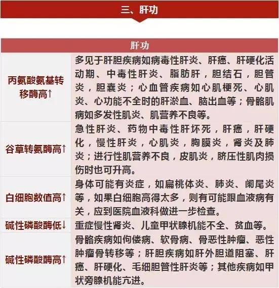 体检不查不知道一查吓一跳,体检必须做的项目不花冤枉钱