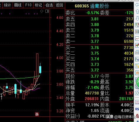 通葡股份会退市吗,通葡股份有可能摘帽吗