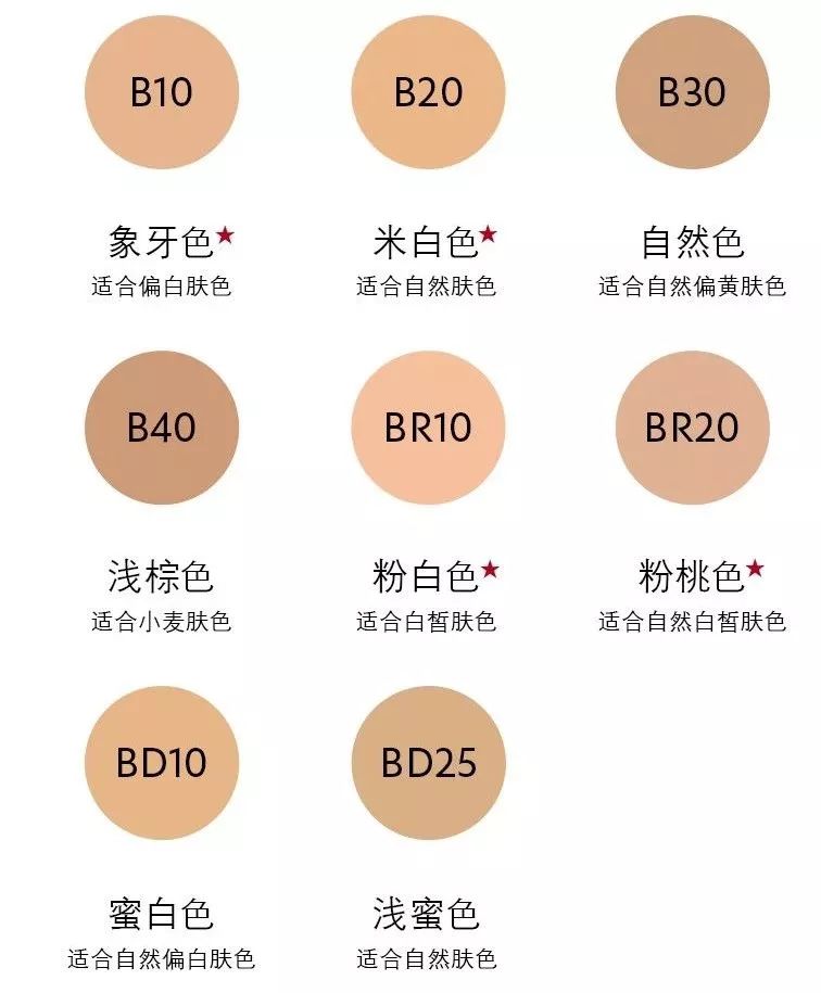 粉底液armani干皮要用什么色,干皮适用于什么粉底液