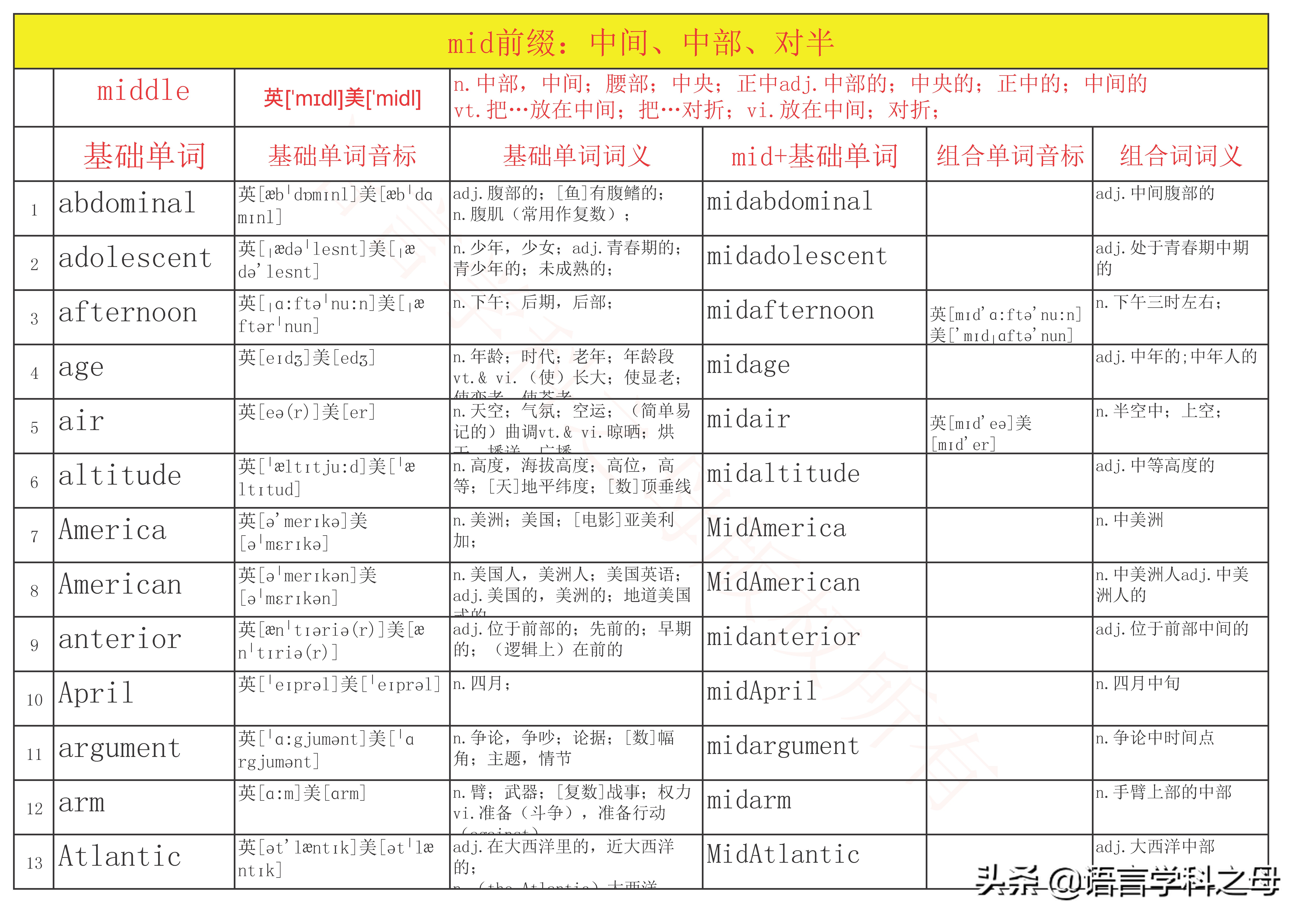 mid为前缀常见的单词,mid为前缀的单词有哪些