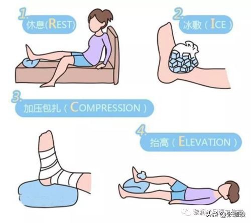 肌肉韧带拉伤怎么治疗,肌肉韧带拉伤怎么快速恢复