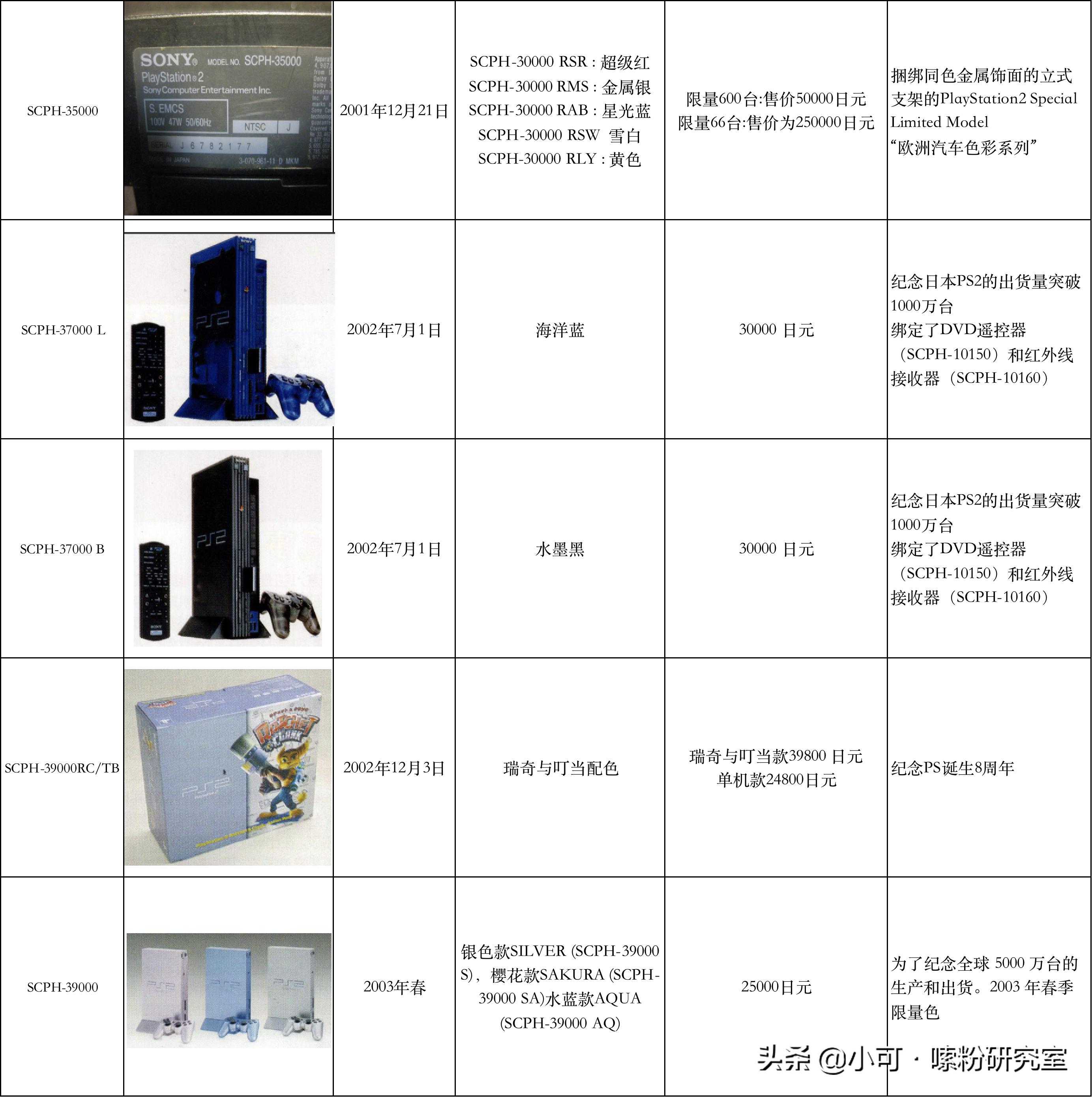ps2机型和型号的区别,ps2模拟器怎么才能开启进阶选项