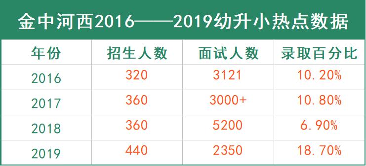 南京公民同招新政策,南京公民同招和优录
