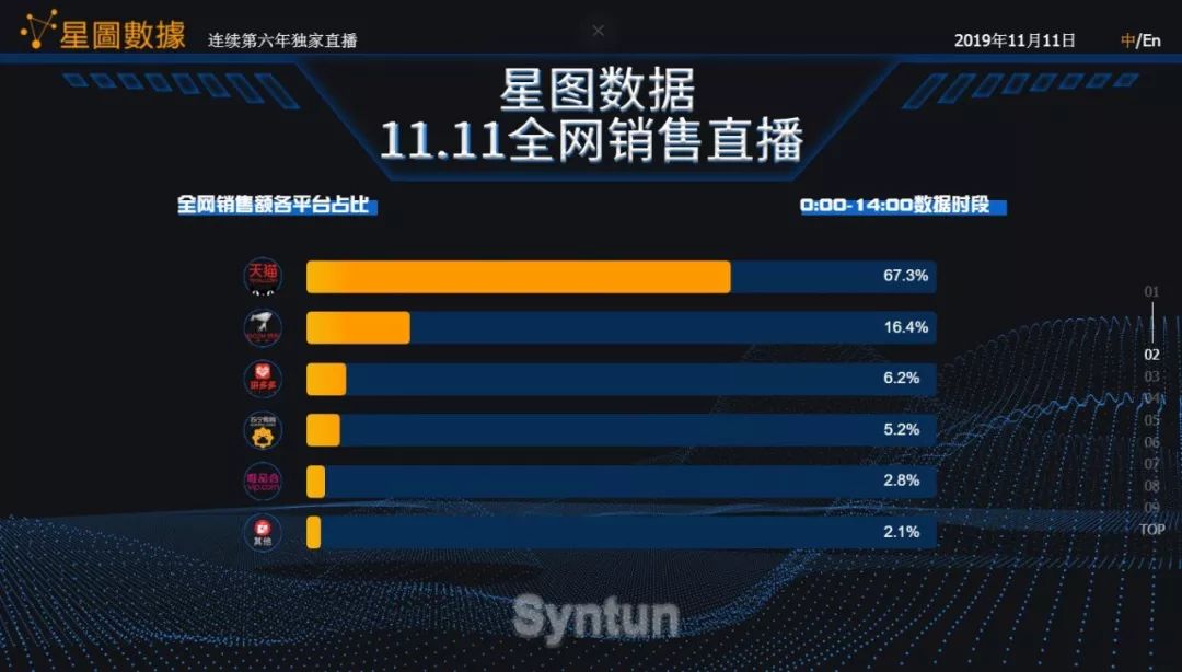 16个鞋品牌亿飞冲天！最后5小时，谁在追赶？