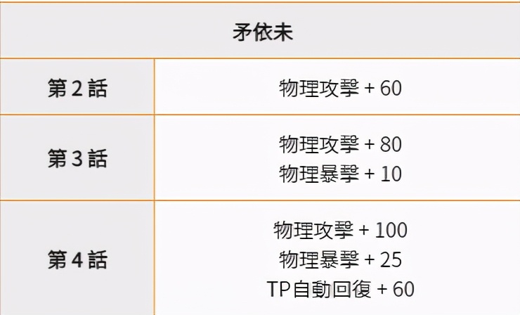 鍏富杩炵粨re:dive瑙掕壊鎺ㄨ崘,鍏富杩炵粨re:dive闃靛鎺ㄨ崘