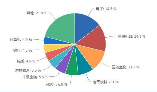 强进攻性，认识不一样的创新大盘指数——深证100