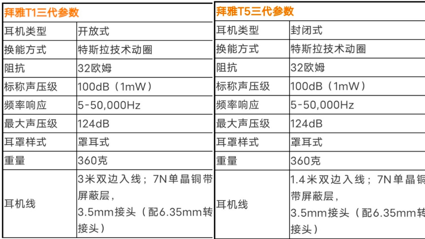 拜亚动力t1三代对比劲浪耳机,拜亚动力t1一二三代评测