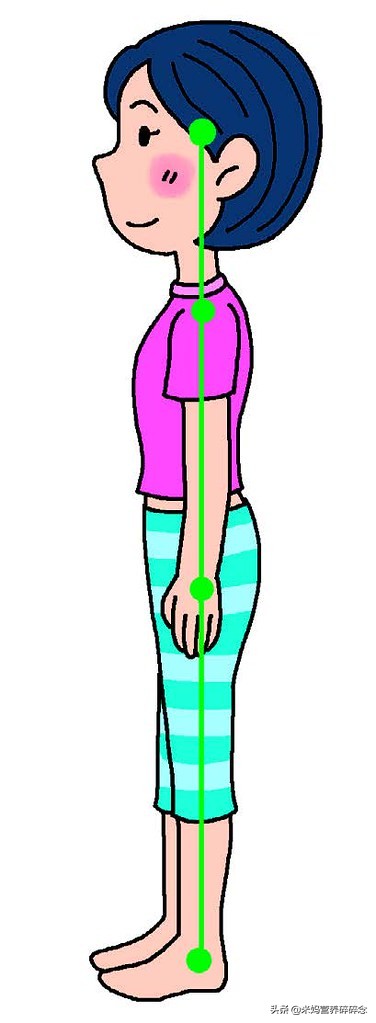 小腹突出骨盆前倾怎么锻炼,小腹挺起的动作