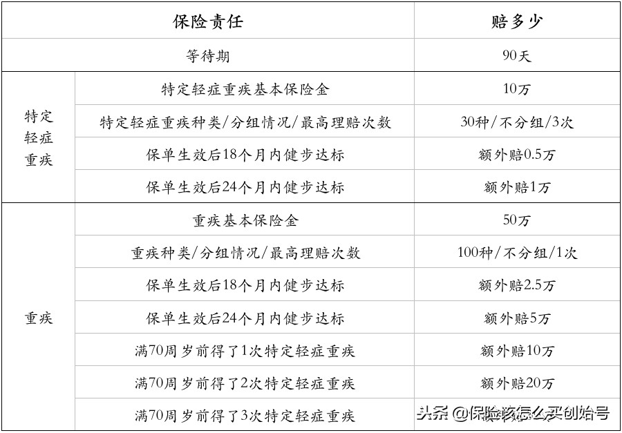 平安福2019详细解读,平安福2019怎样