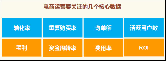 电商运营数据需要用哪些函数,外卖电商运营数据表格
