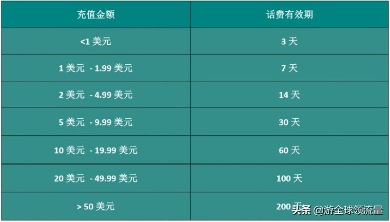 柬埔寨卡怎么查话费和流量,柬埔寨cellcard怎么查话费