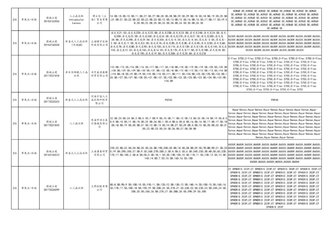 全面“两票制”!34.86万个耗材大降价,美敦力、强生、雅培...
