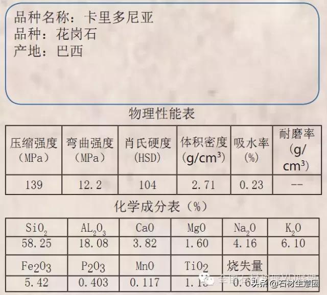 天然石材20跟25的区别,天然石材含有的矿物质几种