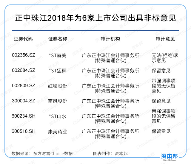 “拉黑”正中珠江！或连累3家科创板受理公司、93家已上市公司