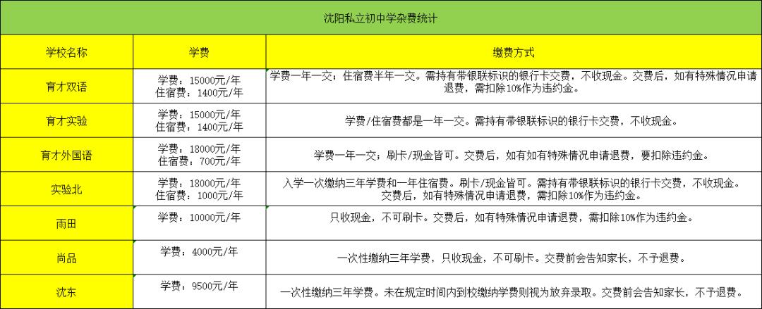 沈阳最牛的私立初中高中,沈阳最牛的十五所中学