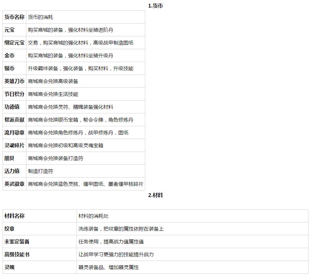 古剑奇谭2手游完美攻略,古剑2试玩和正版区别