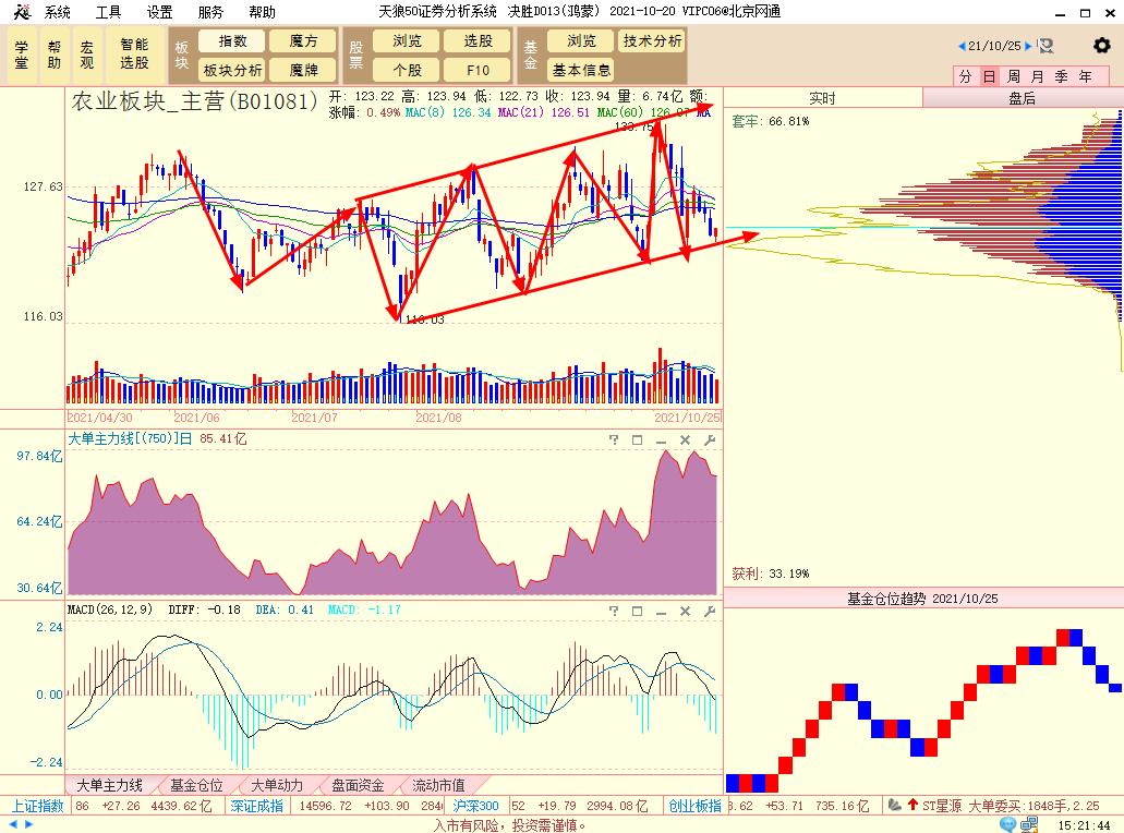 拉尼娜出现利好哪些行业,拉尼娜利好哪个板块