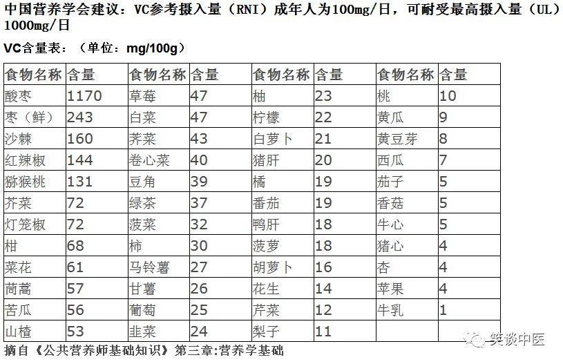 维生素c泡腾片60片的怎么没有味呢 (维生素c泡腾片和咀嚼片哪个更贵)