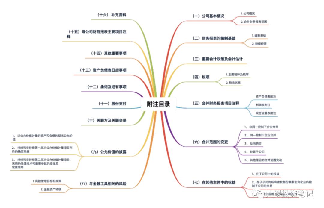 新手入门数据分析,初学者财报分析的方法