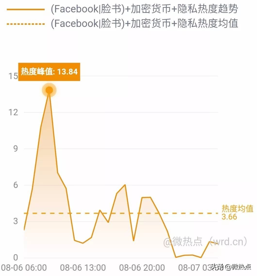 网事沸点：支付宝上线“电子结婚证”视觉中国二季度净利降两成