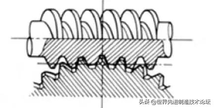 齿轮发展史全过程,齿轮基础知识53页