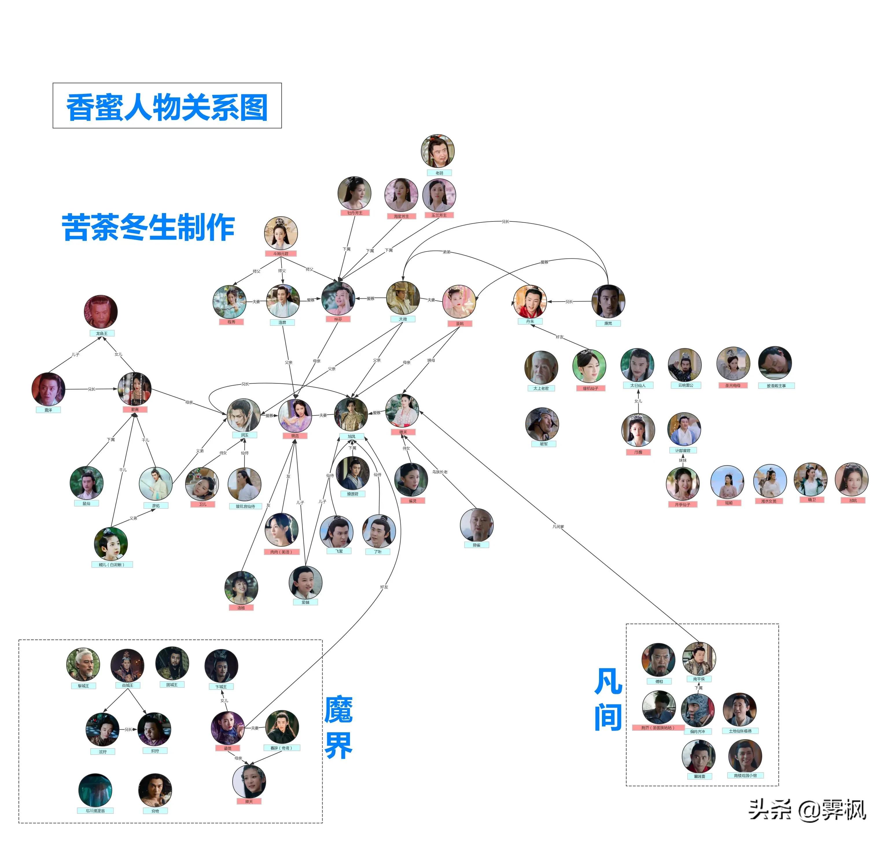 影视剧人物盘点系列,盘点四部精彩影视剧