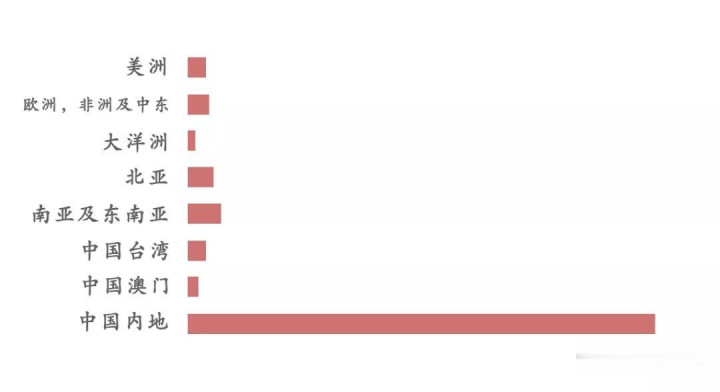内地对香港的帮助,内地入境香港最新规定