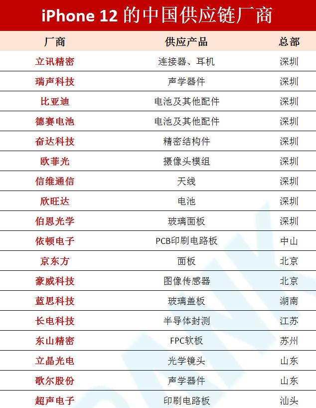 为什么人人都说小米是组装厂,为什么市面上大部分全是组装机