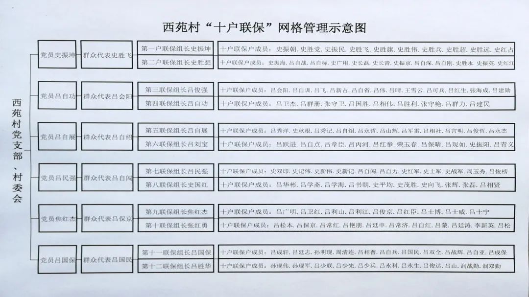 疫情防控十户联保工作机制,疫情防控十户联保工作方案