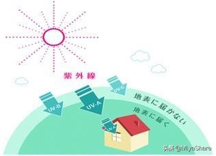 原来这么多年防晒霜都买错了,防晒霜选择要了解的要点