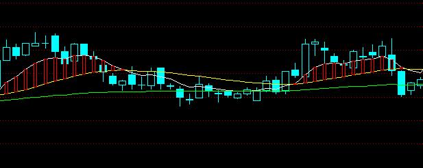 通达信股票指标高低怎么看,通达信指标小白也能学会