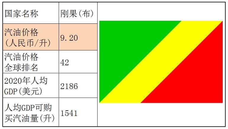 各个国家的汽油价格,世界各国汽油价格一览表
