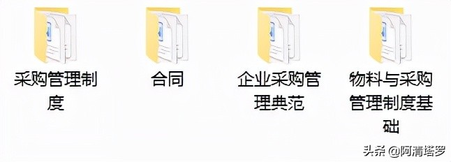 企业管理全套制度加常用表格,企业管理制度大全汇编含表单116页