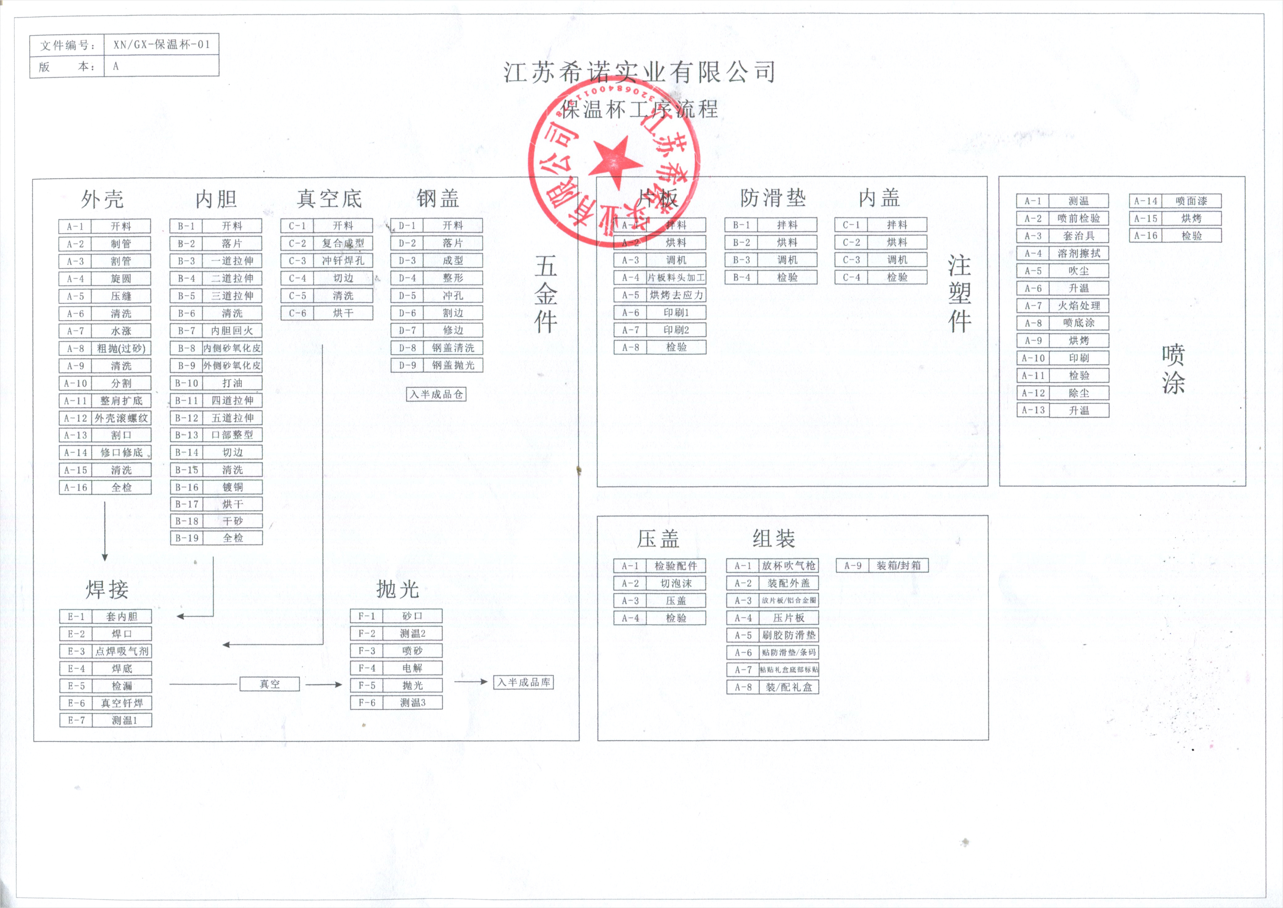 希诺销量第一,希诺口碑杯