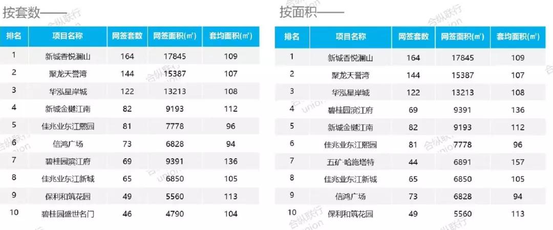 惠州1-11月网签成交,上周惠州网签多少套