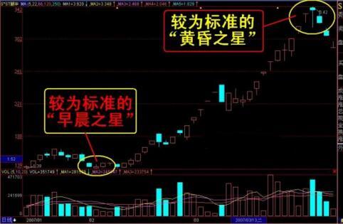 k线炒股口诀大全,k线涨停秘籍