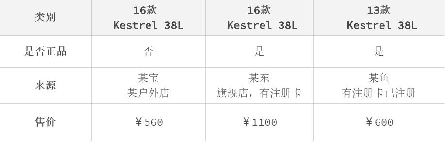 osprey小鹰登山包22l正品,osprey登山包小鹰和魔爪
