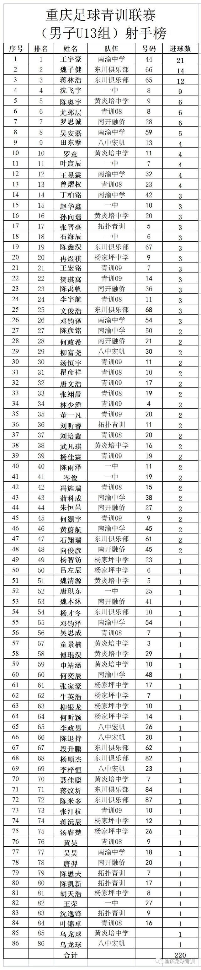 2024重庆青训联赛,重庆市青训联赛竞赛规程