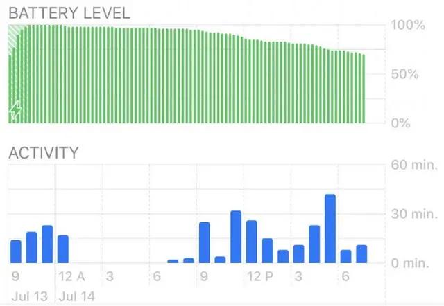 苹果手机听音乐掉电快,苹果手机电量掉电很快