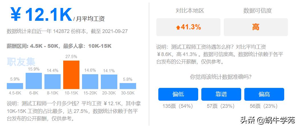 各学校就业薪资,四川专科平均薪资