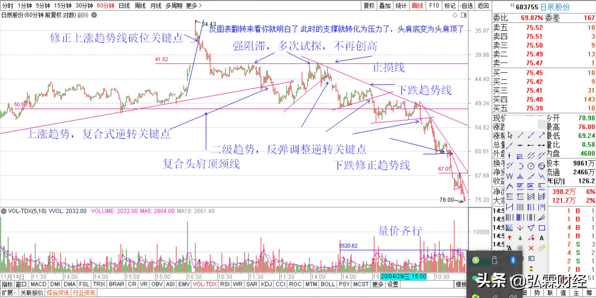 股市交易军规,股市中的纪律有哪些